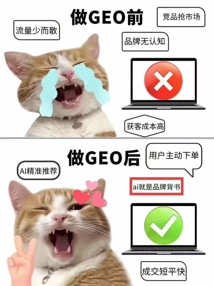 企业使用好客搜GEO系统效果对比图