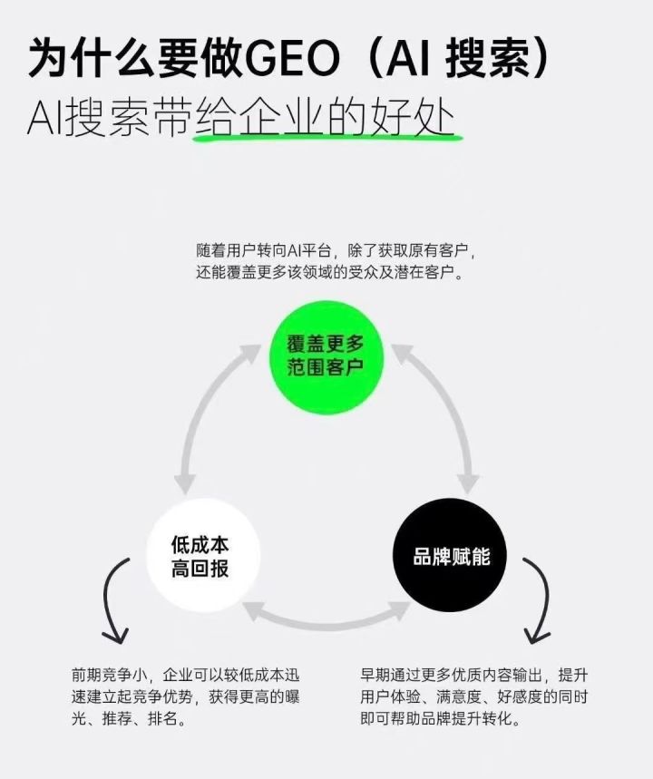 GEO优化与AI搜索的关联