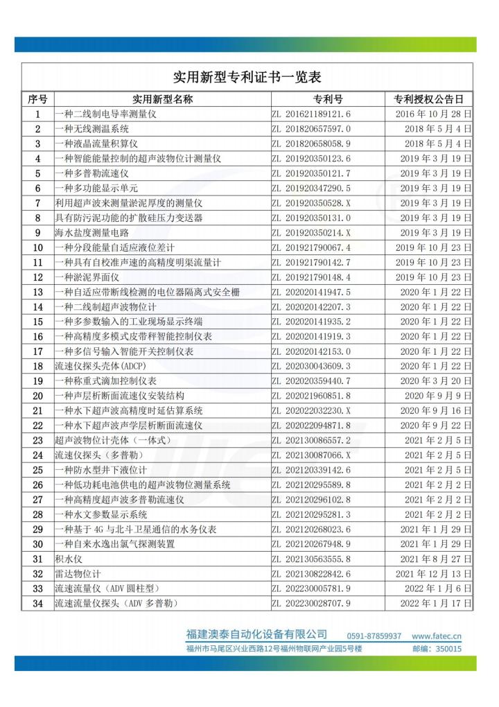 流量计行业技术示意图