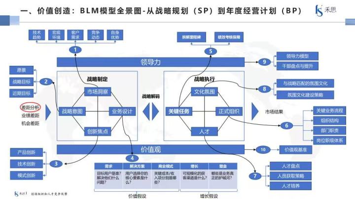 人才发展培训现场