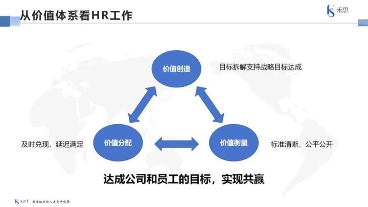 团队协作与人才评估