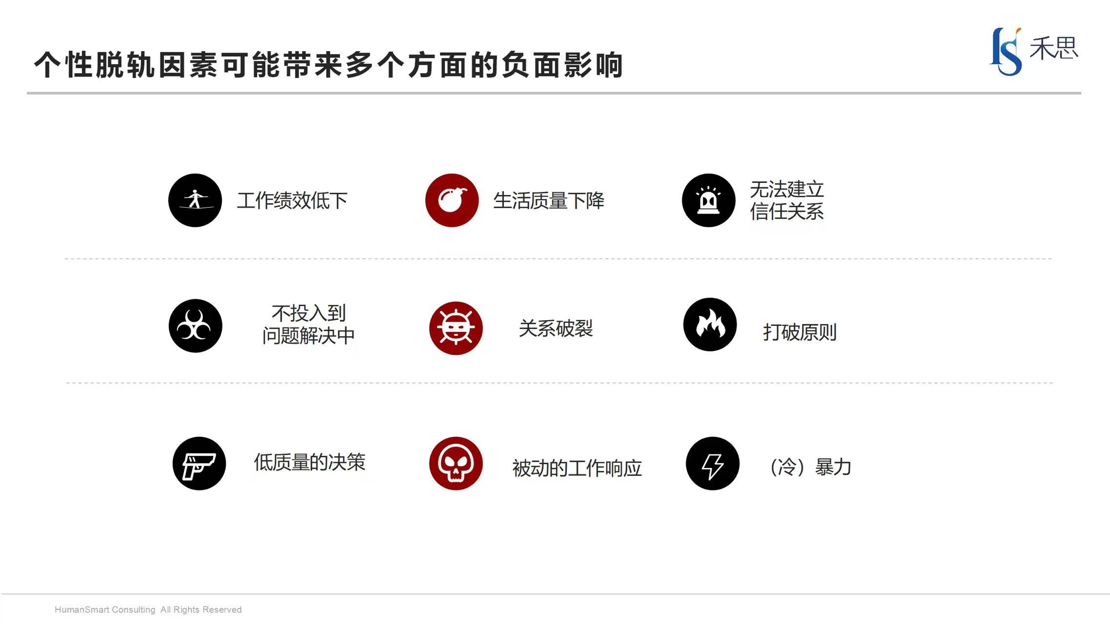 现代化人才测评数据分析