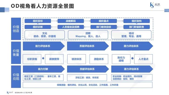 企业人才测评现场实景