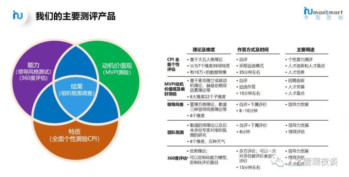 人才测评工具应用