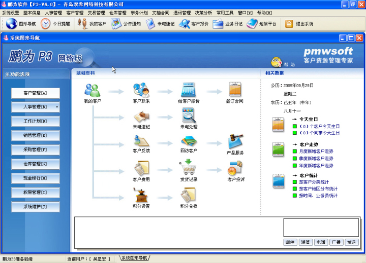 企业销售团队管理示意图