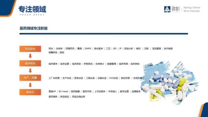 2025年医药猎头人力资源/医药猎头机构精选名单，医药猎头