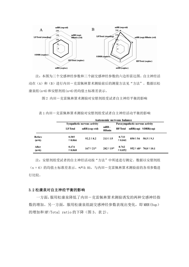 2025年高龄女性公司最新推荐：高龄女性试管/移植成功率