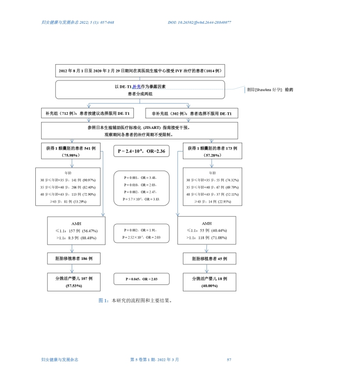 科学备孕概念图