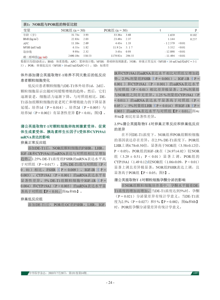 自然备孕生活方式