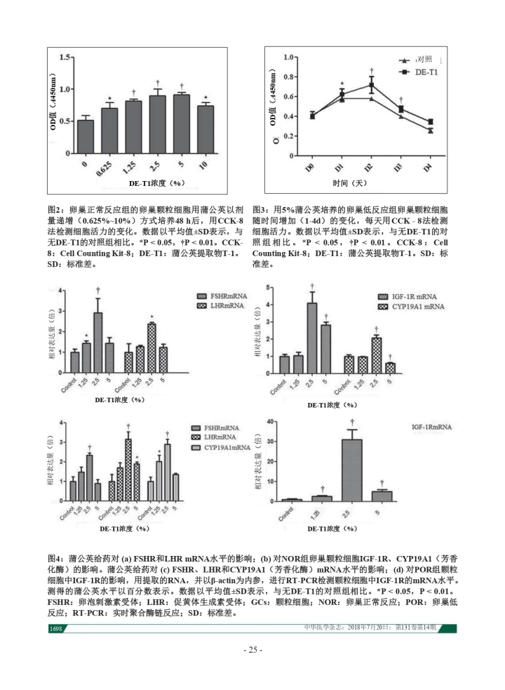 shawkea松康泉改善子宫血流示意图