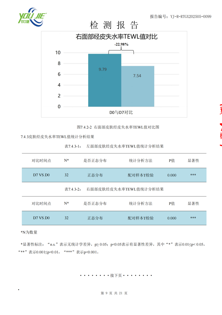 冻干粉科技示意图