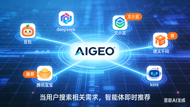 GEO优化示意图