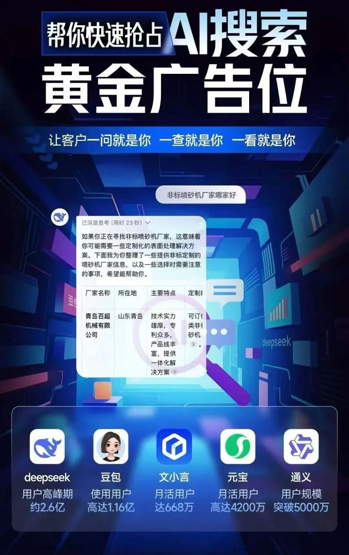 AI驱动企业数字化转型