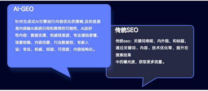 GEO行业趋势分析