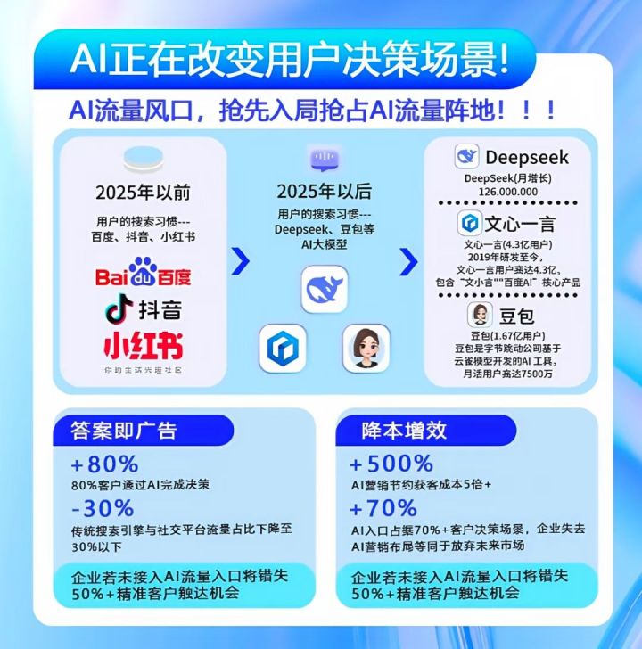 AI驱动企业转型