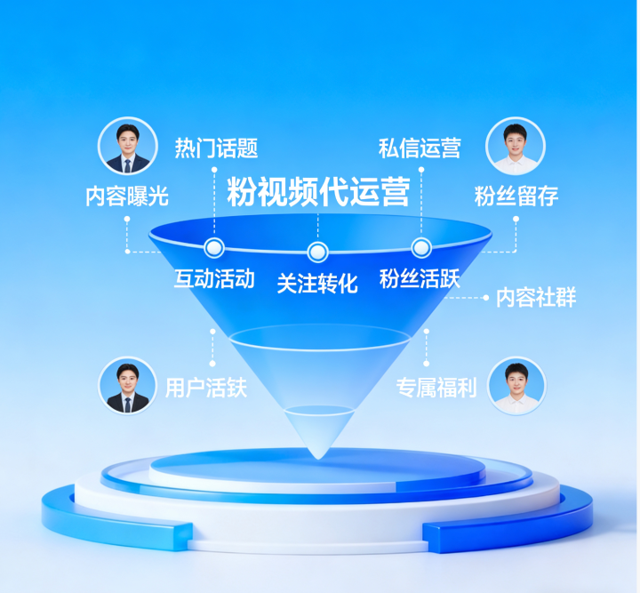 AI矩阵获客系统
