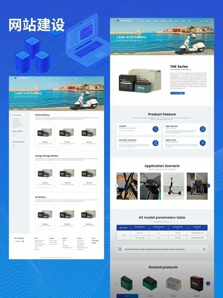 网站开发未来展望