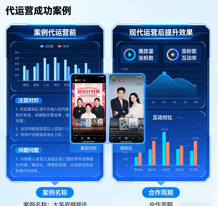 企业短视频推广落地流程