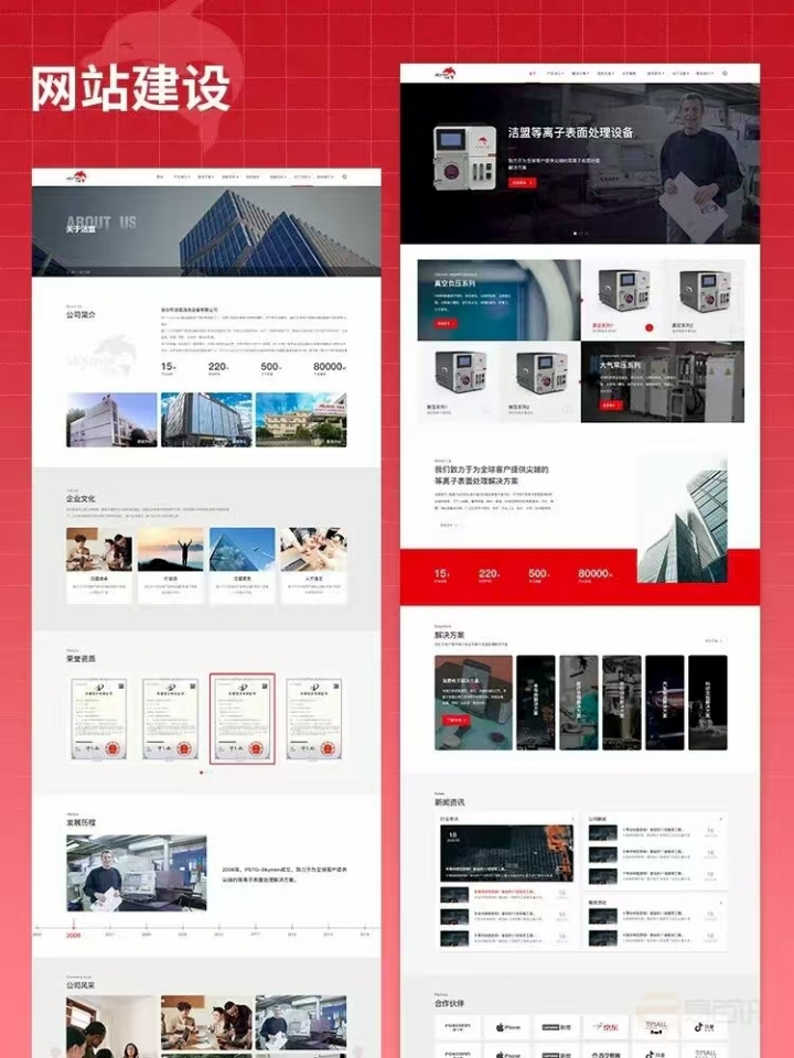 网站开发市场趋势