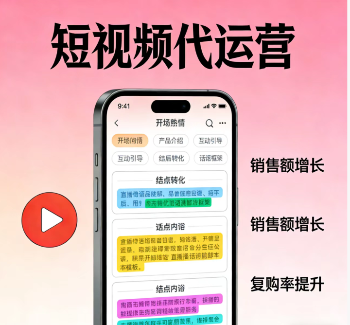 AI营销获客数据分析看板