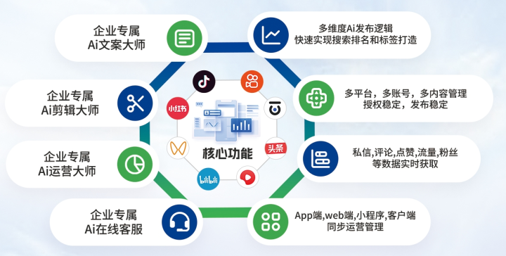 2025年短视频公司最新排行榜，短视频运营系统/短视频获客系