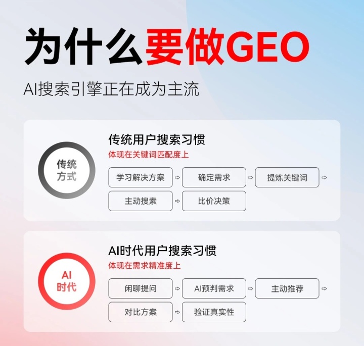 新媒体公司合作生态