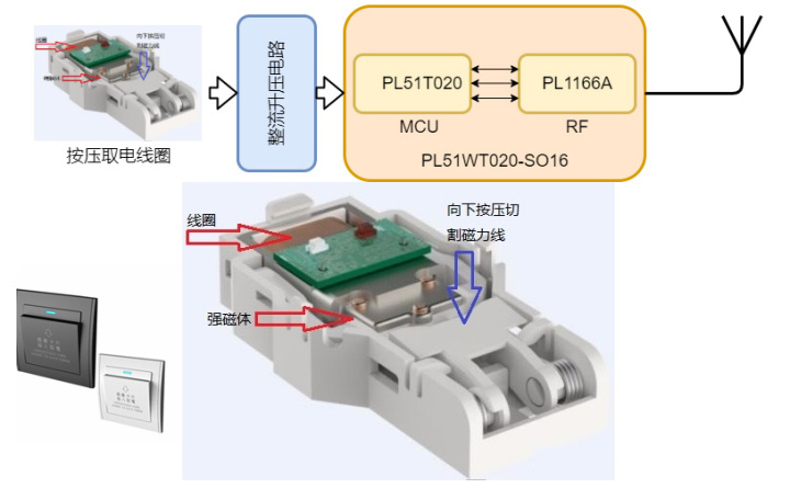 冷链全程追溯可视化大屏