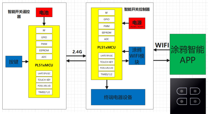 冷链数字化方案应用场景示意图