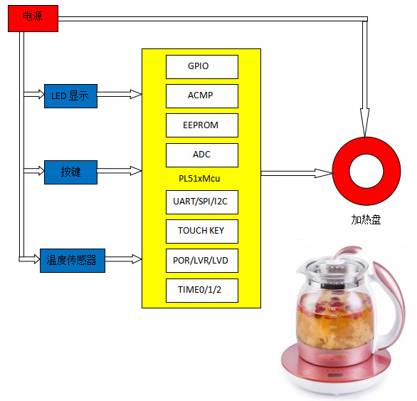 冷链物流芯片与模块特写