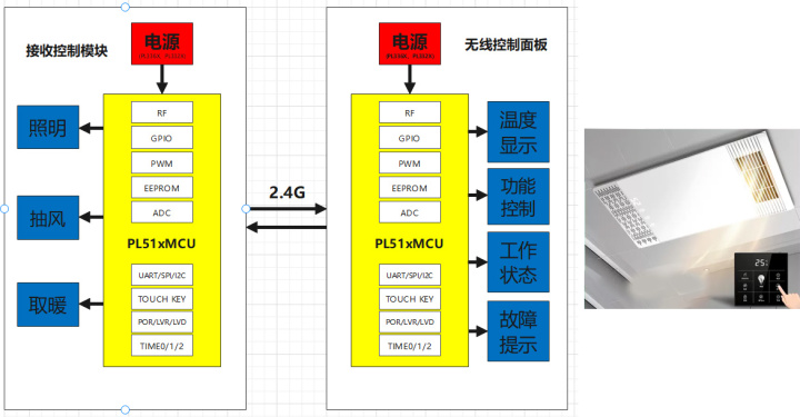 2025年智能调光解决方案公司最新排名榜单，智能照明解决方案
