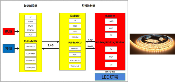 智慧冷链仓储管理