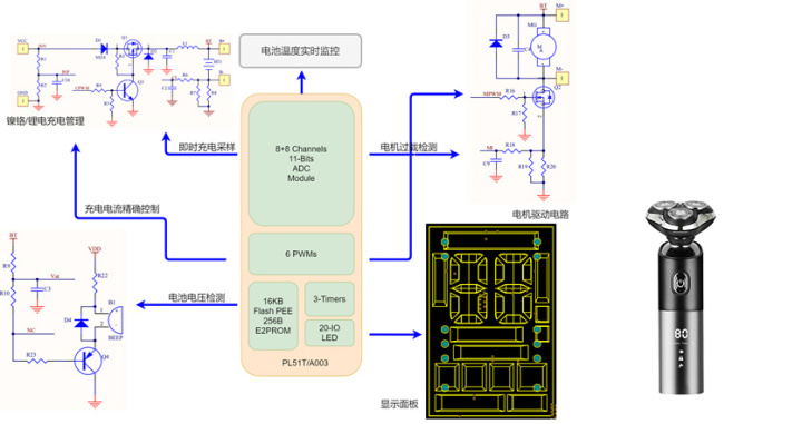 选择RF芯片解决方案需进行多维度综合评估