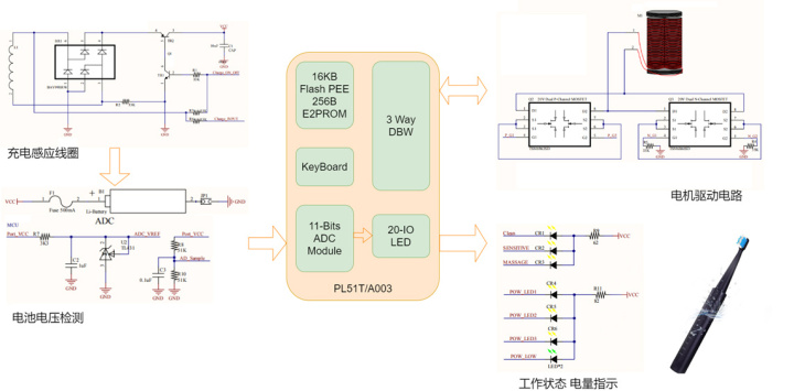 无线智能传感芯片产品展示