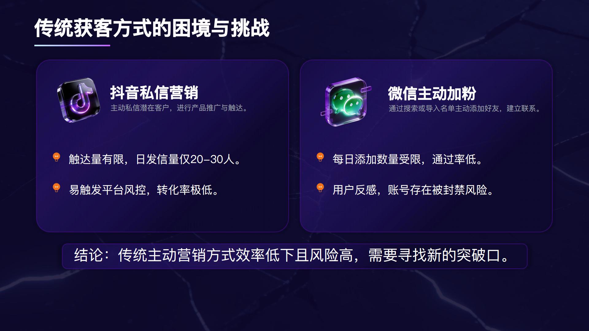 企业数字营销增长闭环