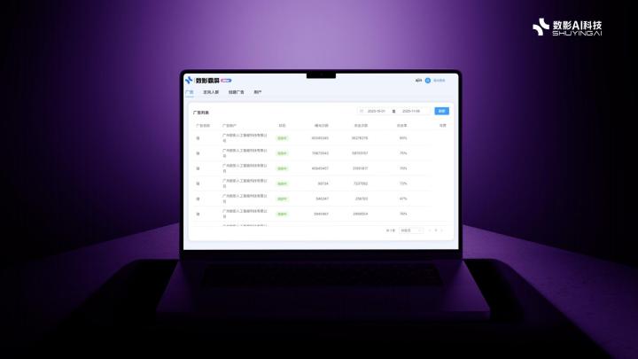 多行业成功案例数据展示
