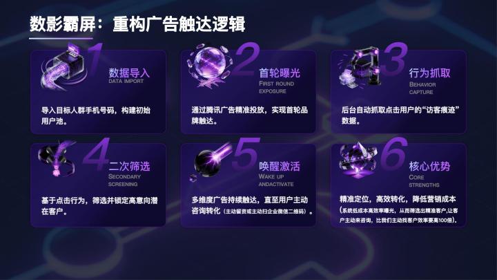 2026年手机号定向营销 机构推荐top榜单，手机号定向推