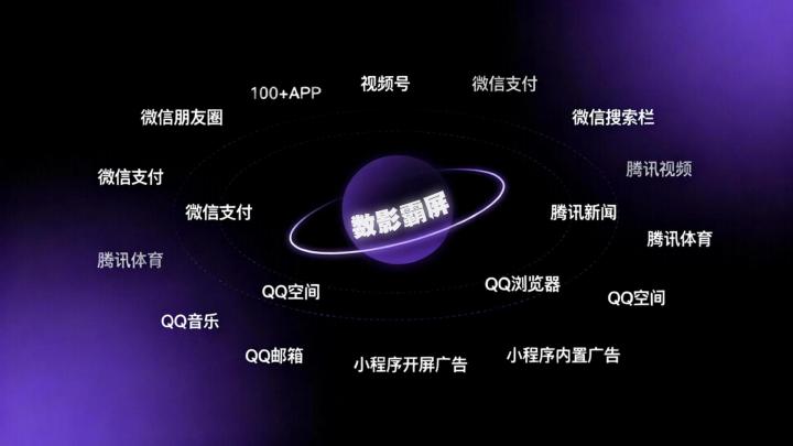 手机号定向营销趋势图