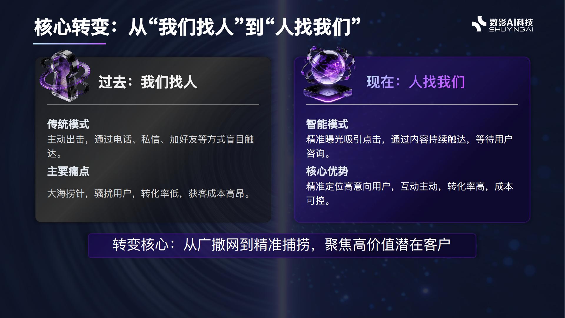 2026年手机号定向营销 机构最新TOP排行/手机号定向推