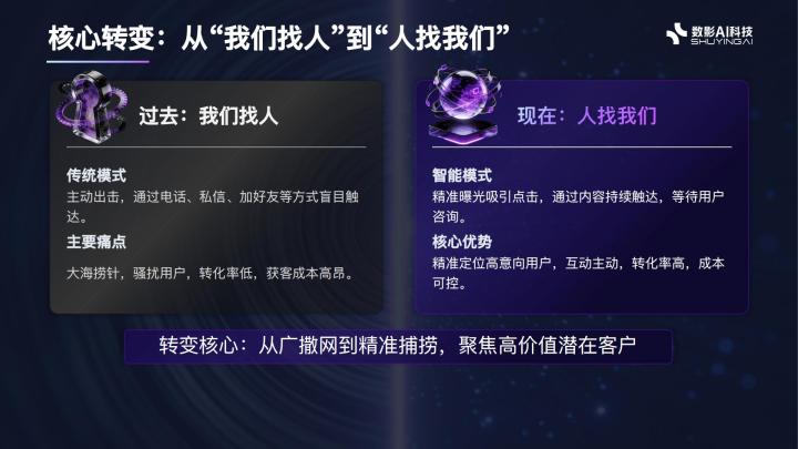 多行业解决方案示意图