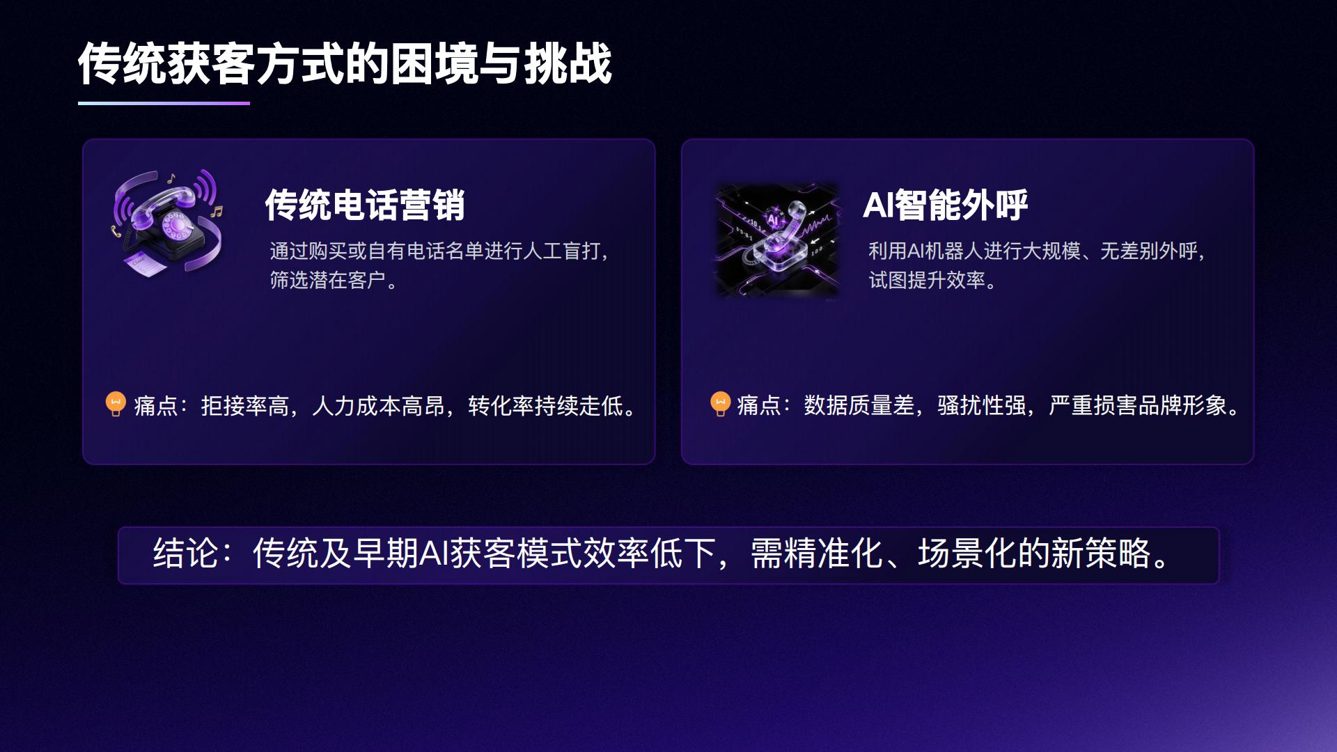 数影AI营销解决方案示意图