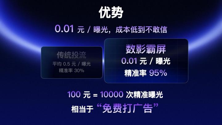 手机号定向营销技术应用场景