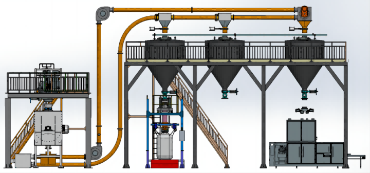 粉体处理系统集成方案