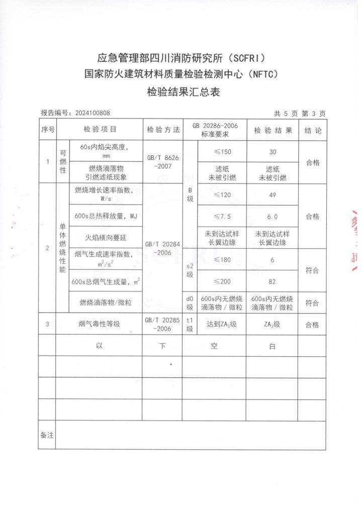 高标准装配式卫生间内部展示