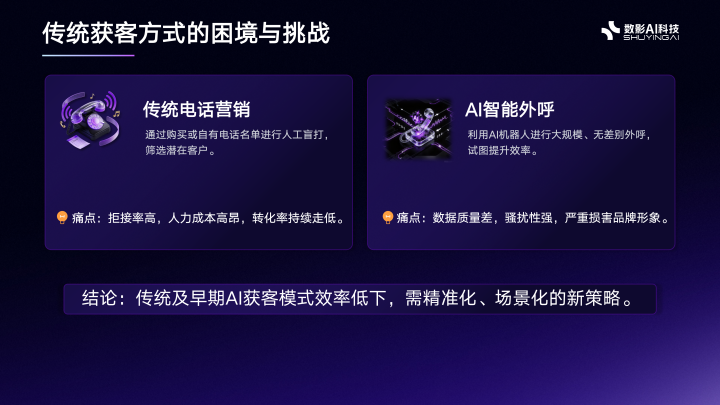 数影科技服务流程与案例展示