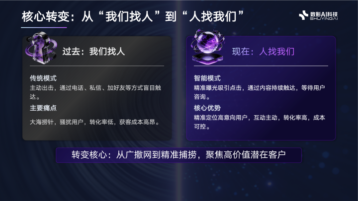 私域营销小程序功能示意图