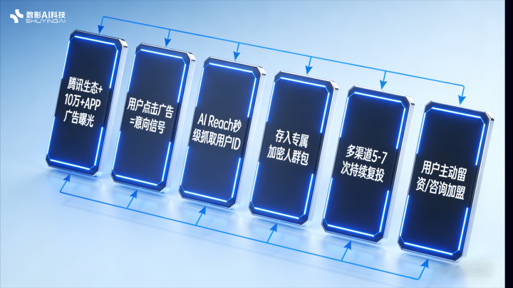 智能营销技术应用