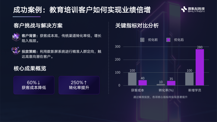 数影产品核心优势