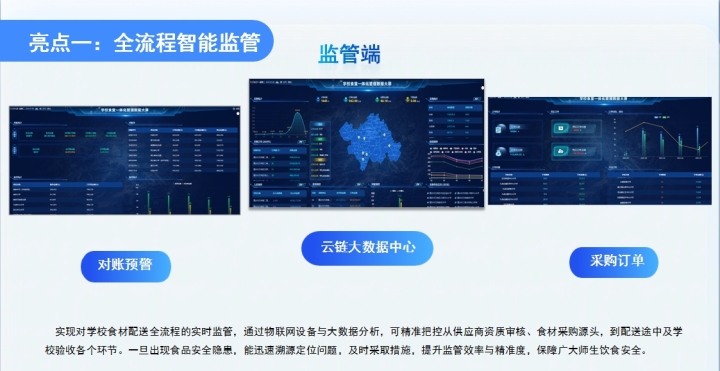 智慧食堂系统未来应用场景展望