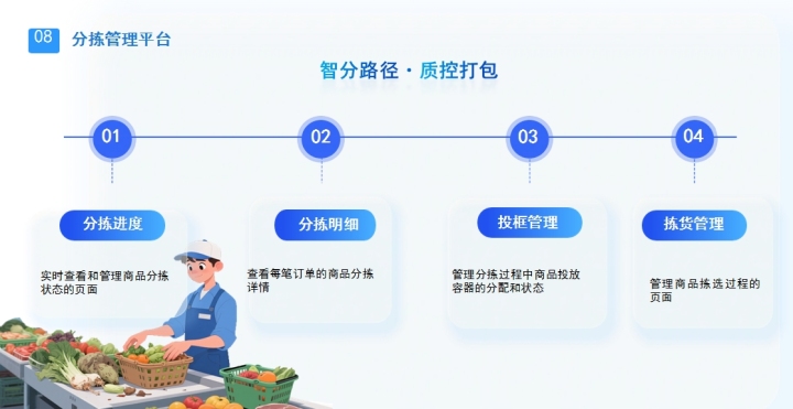 多部门协同监管大屏可视化