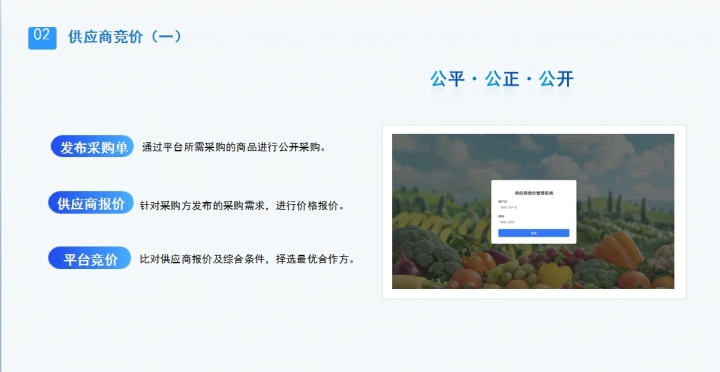 食堂管理软件多部门协同监管大屏